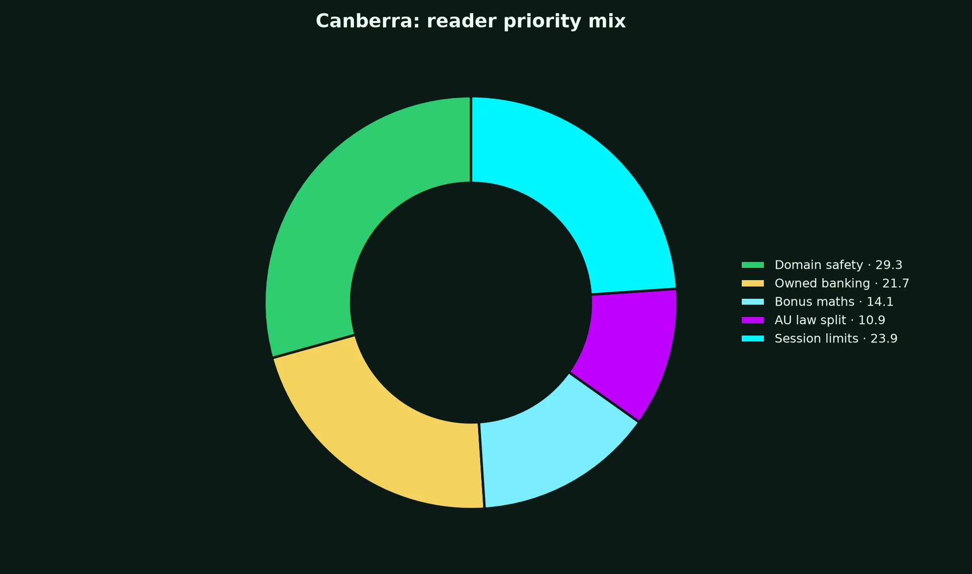 Croco Casino for Canberra Players evidence chart