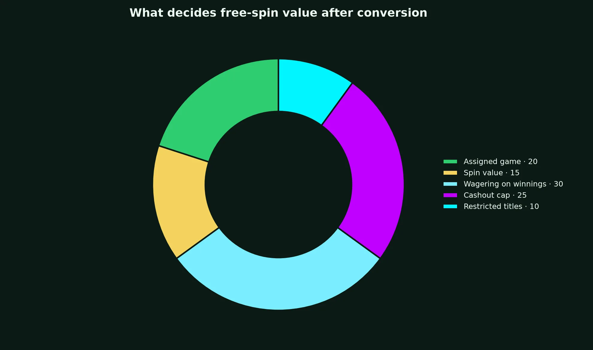 Croco Casino Free Spins Terms Explained evidence chart