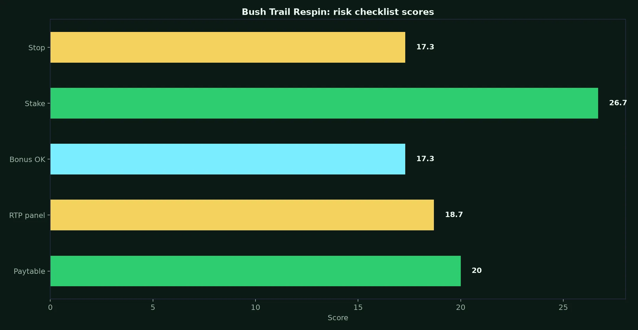 Bush Trail Respin Pokie Guide at Croco Casino evidence chart