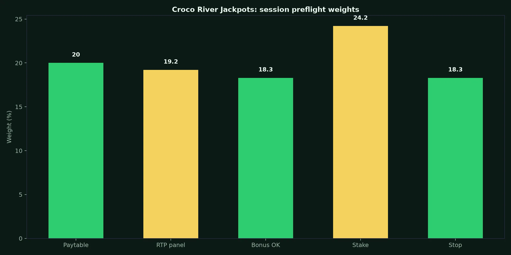 Croco River Jackpots Pokie Guide at Croco Casino evidence chart
