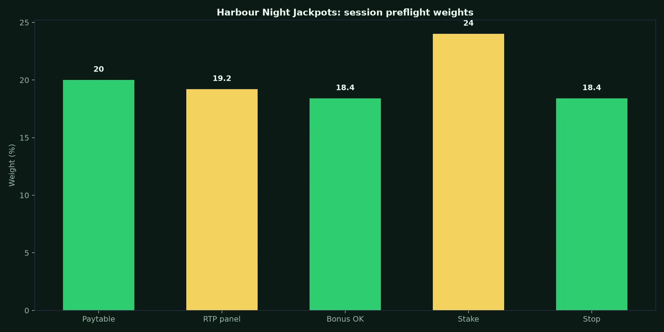 Harbour Night Jackpots Pokie Guide at Croco Casino evidence chart