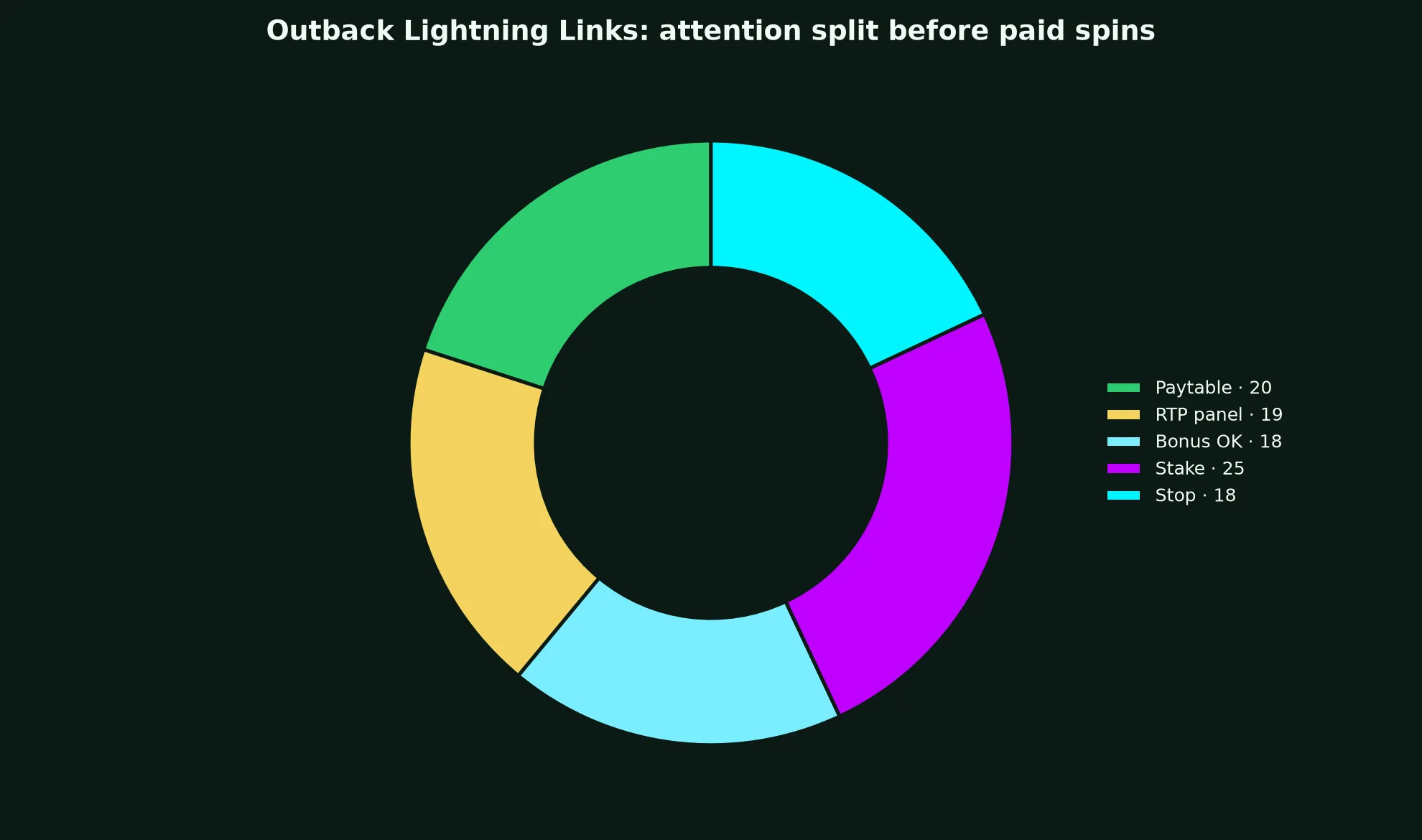 Outback Lightning Links Pokie Guide at Croco Casino evidence chart